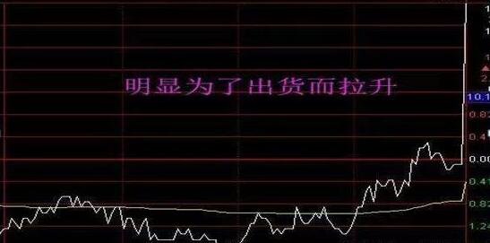 股票如何預(yù)測(cè)馬上拉升出貨.jpg 股票如何預(yù)測(cè)馬上拉升出貨.jpg