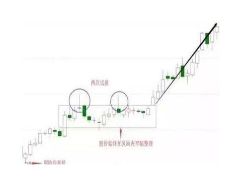 拉升與試盤的區(qū)別.jpg 拉升與試盤的區(qū)別.jpg