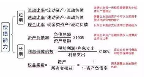 基本面償債.jpg 基本面償債.jpg