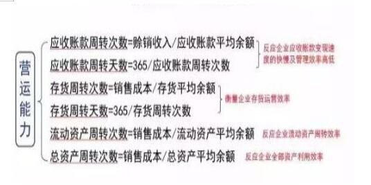 基本面運營.jpg 基本面運營.jpg