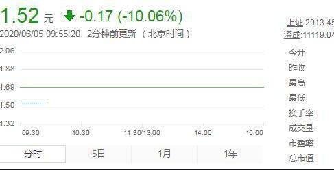 開盤股票跌停.jpg 開盤股票跌停.jpg