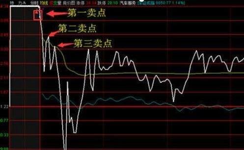 超短線.jpg 超短線.jpg