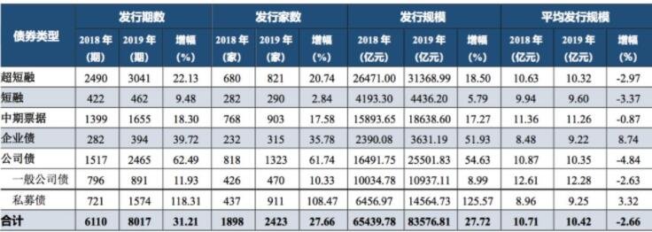 發(fā)債.jpg 發(fā)債.jpg
