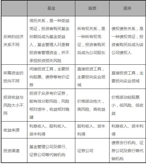 股票與債券.jpg 股票與債券.jpg