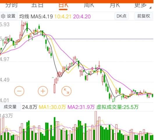 買垃圾股票怎么辦.jpg 買垃圾股票怎么辦.jpg