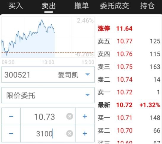 平倉(cāng)垃圾股.jpg 平倉(cāng)垃圾股.jpg