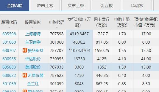 股票打新兩個(gè)賬戶是一樣的嗎.jpg 股票打新兩個(gè)賬戶是一樣的嗎.jpg