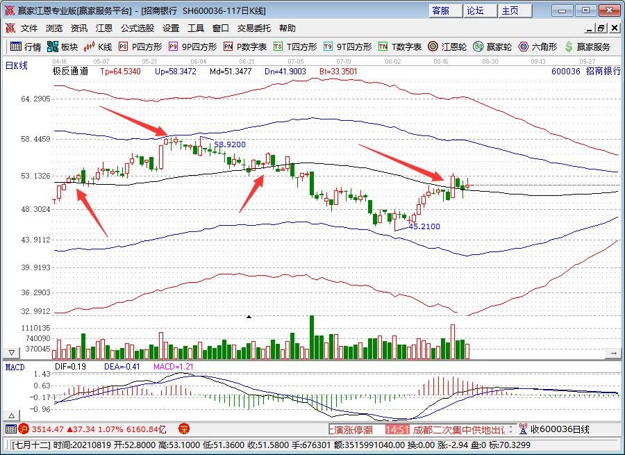 招商銀行的股票.jpg 招商銀行的股票.jpg