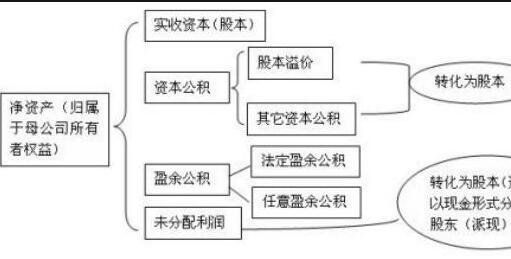 股票轉(zhuǎn)股要納稅嗎.jpg 股票轉(zhuǎn)股要納稅嗎.jpg