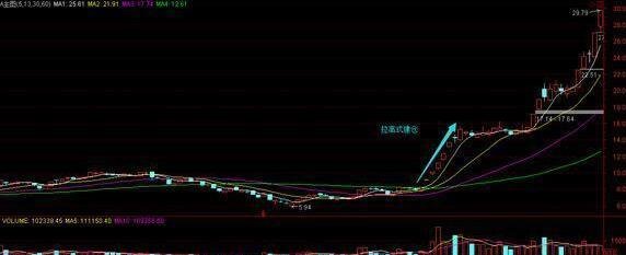 主力資金流出股票指數(shù)上漲.jpg 主力資金流出股票指數(shù)上漲.jpg