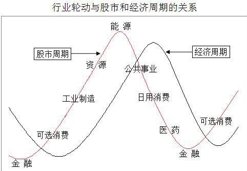 經(jīng)濟(jì)周期.jpg 經(jīng)濟(jì)周期.jpg