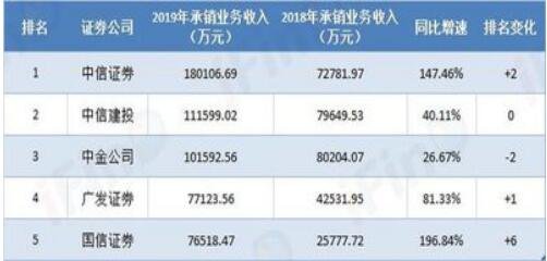 證券公司投行.jpg 證券公司投行.jpg