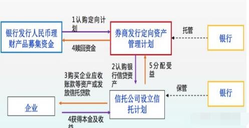 證券公司資管業(yè)務(wù).jpg 證券公司資管業(yè)務(wù).jpg