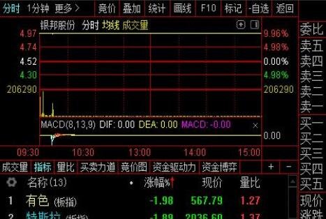 開盤直接漲停的股票.jpg 開盤直接漲停的股票.jpg