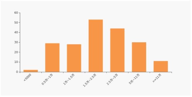 汽车行业股东户数分布.jpg
