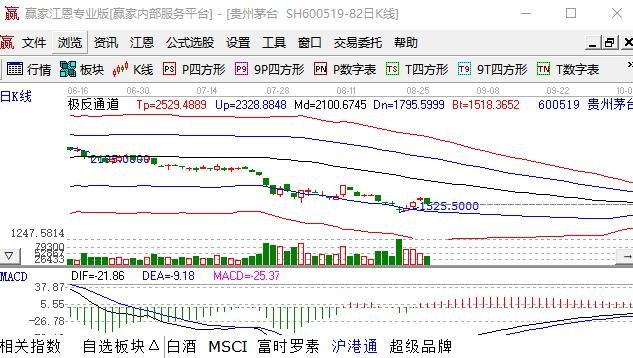 茅臺(tái)走勢(shì).jpg 茅臺(tái)走勢(shì).jpg
