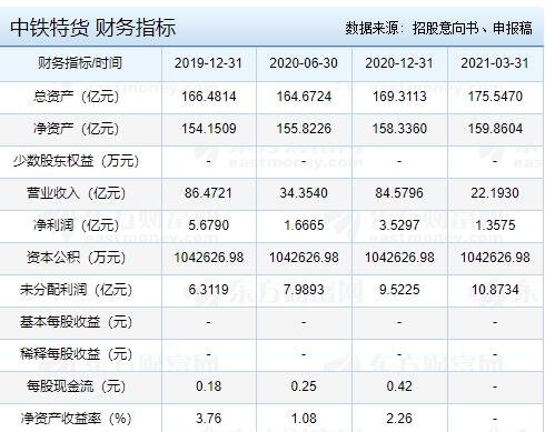 中鐵特貨財務(wù)數(shù)據(jù).jpg