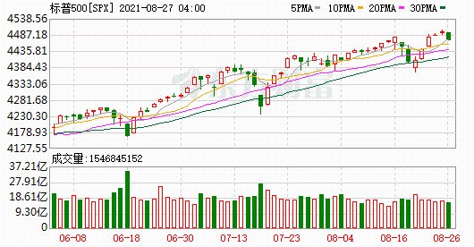 K图 SPX_0