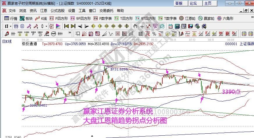 早盤題材 早盤題材