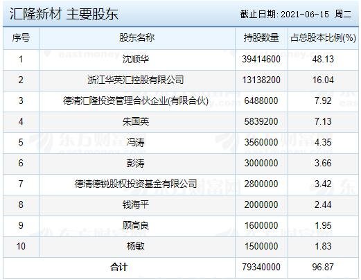 汇隆新材中签号公布,301057汇隆中签号在线查询,查看中签结果