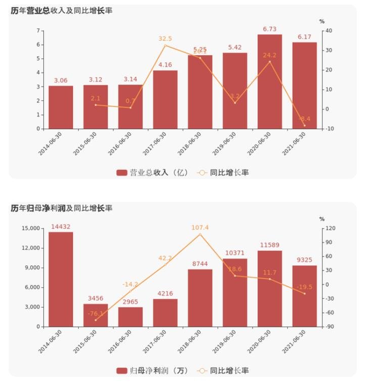 新农股份营收和利润.jpg