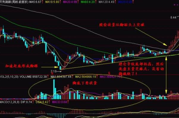 超短線(xiàn)周線(xiàn)戰(zhàn)法2.jpg 超短線(xiàn)周線(xiàn)戰(zhàn)法2.jpg