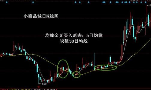 金叉.jpg 金叉.jpg