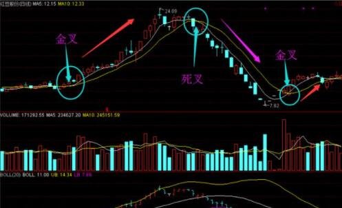 均線金叉.jpg 均線金叉.jpg