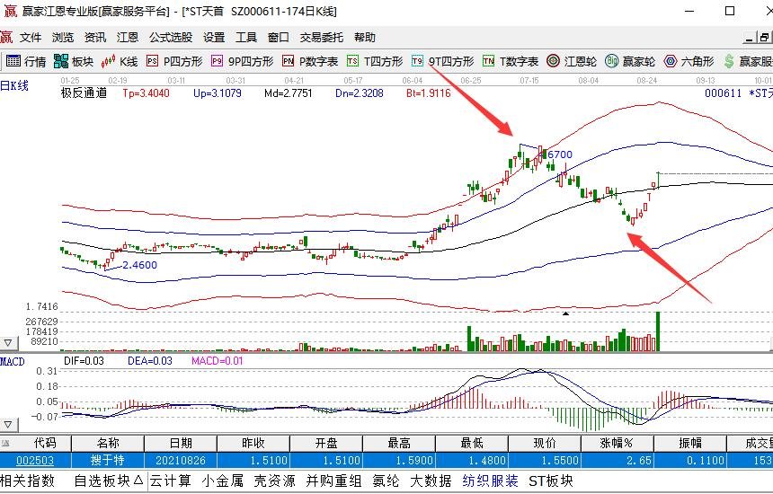 股價漲跌圖.jpg 股價漲跌圖.jpg