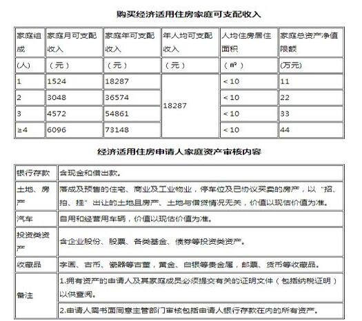 經濟適用房購買條件.jpg