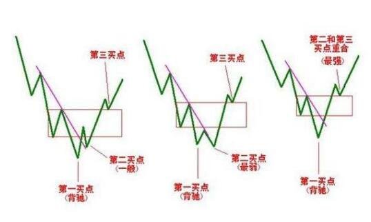 炒股方法.jpg 炒股方法.jpg