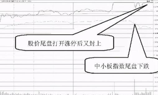 炒股.jpg 炒股.jpg