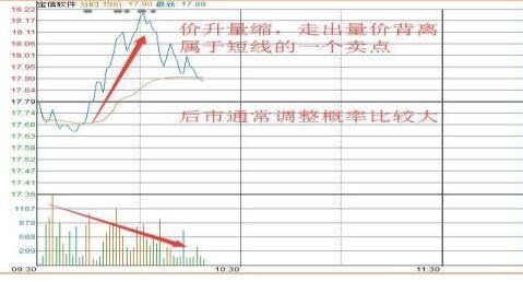 拉升回落.jpg 拉升回落.jpg