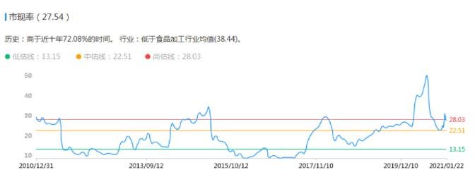 股票市銷率與市現(xiàn)率-市現(xiàn)率.jpg 股票市銷率與市現(xiàn)率-市現(xiàn)率.jpg