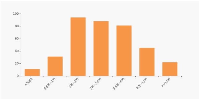 醫(yī)藥生物行業(yè)股東戶數(shù)分布.jpg 醫(yī)藥生物行業(yè)股東戶數(shù)分布.jpg