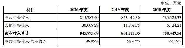 营业收入的总体情况.jpg