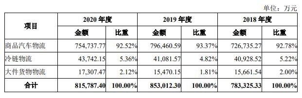 主营业务收入的构成与占比情况.jpg