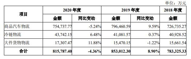 主营业务收入变化趋势情况.jpg