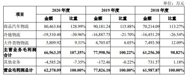 公司毛利润情况.jpg