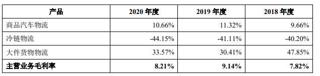 报告期内不同业务之间毛利率水平差异较大的原因及合理性.jpg