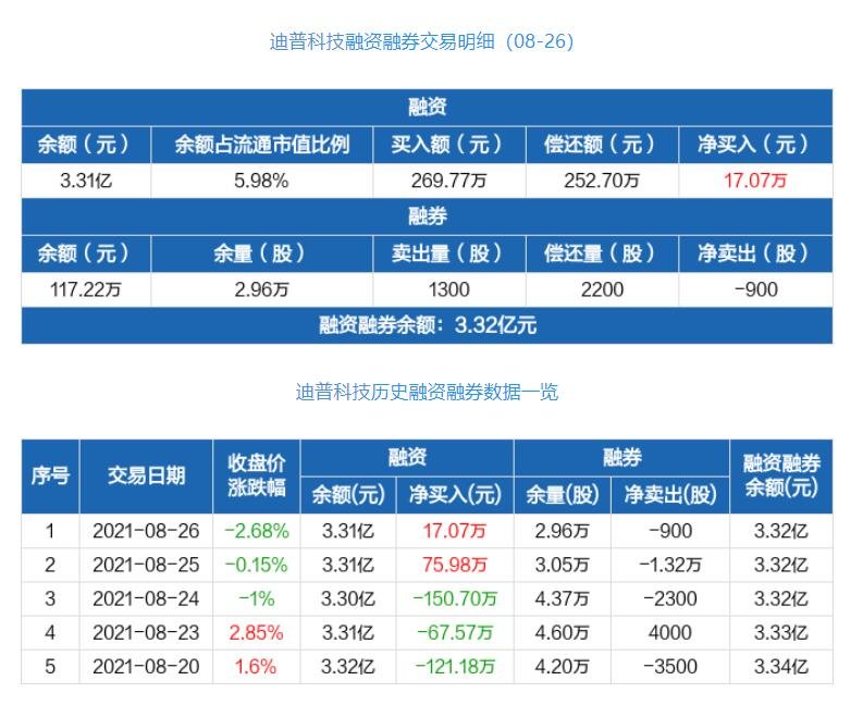迪普科技.jpg 迪普科技.jpg