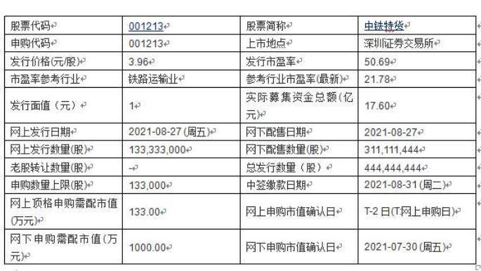 中鐵特貨發(fā)行情況.jpg