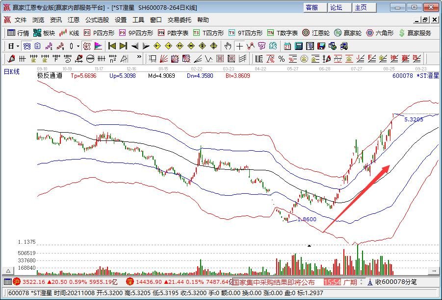 ST股票.jpg ST股票.jpg