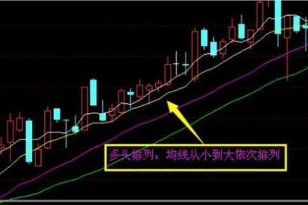 股票多空分歧k线图,股票多空分歧下的成交量