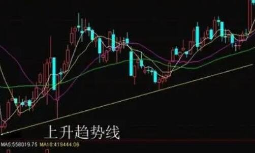 股票上升趨勢.jpg 股票上升趨勢.jpg