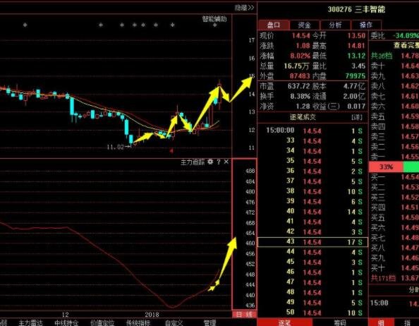 搶籌判斷方法.jpg 搶籌判斷方法.jpg