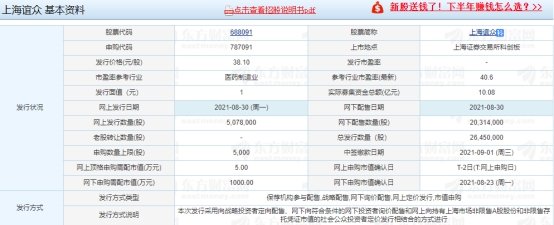 上海谊众申购,787091上海谊众最新申购消息和申购建议
