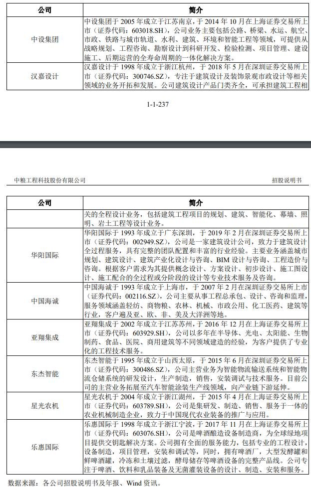 公司的可比上市公司.jpg