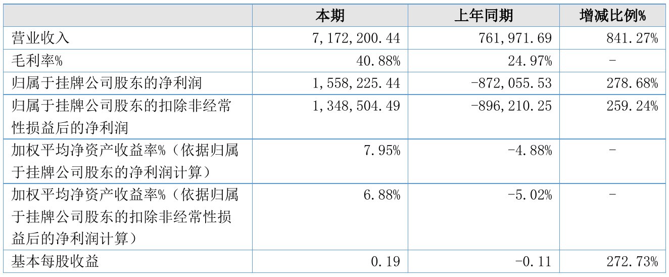 2021年半年度报告.jpg