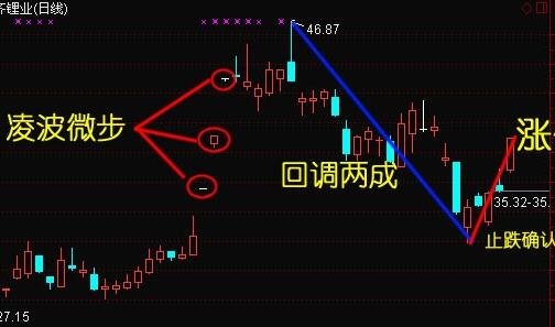 股票投资的经典书籍有哪些？值得收藏的大师名著清单短线股票推荐官网_今日牛股精选+明日潜力股预测_短线炒股必看